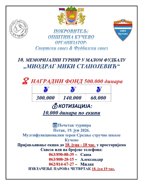 Read more about the article Јубиларни 10. Меморијални турнир у малом фудбалу „Миодраг Мики Станојевић“ у Кучеву: Наградни фонд пола милиона динара!